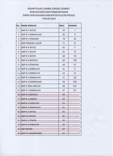 Konten Berita