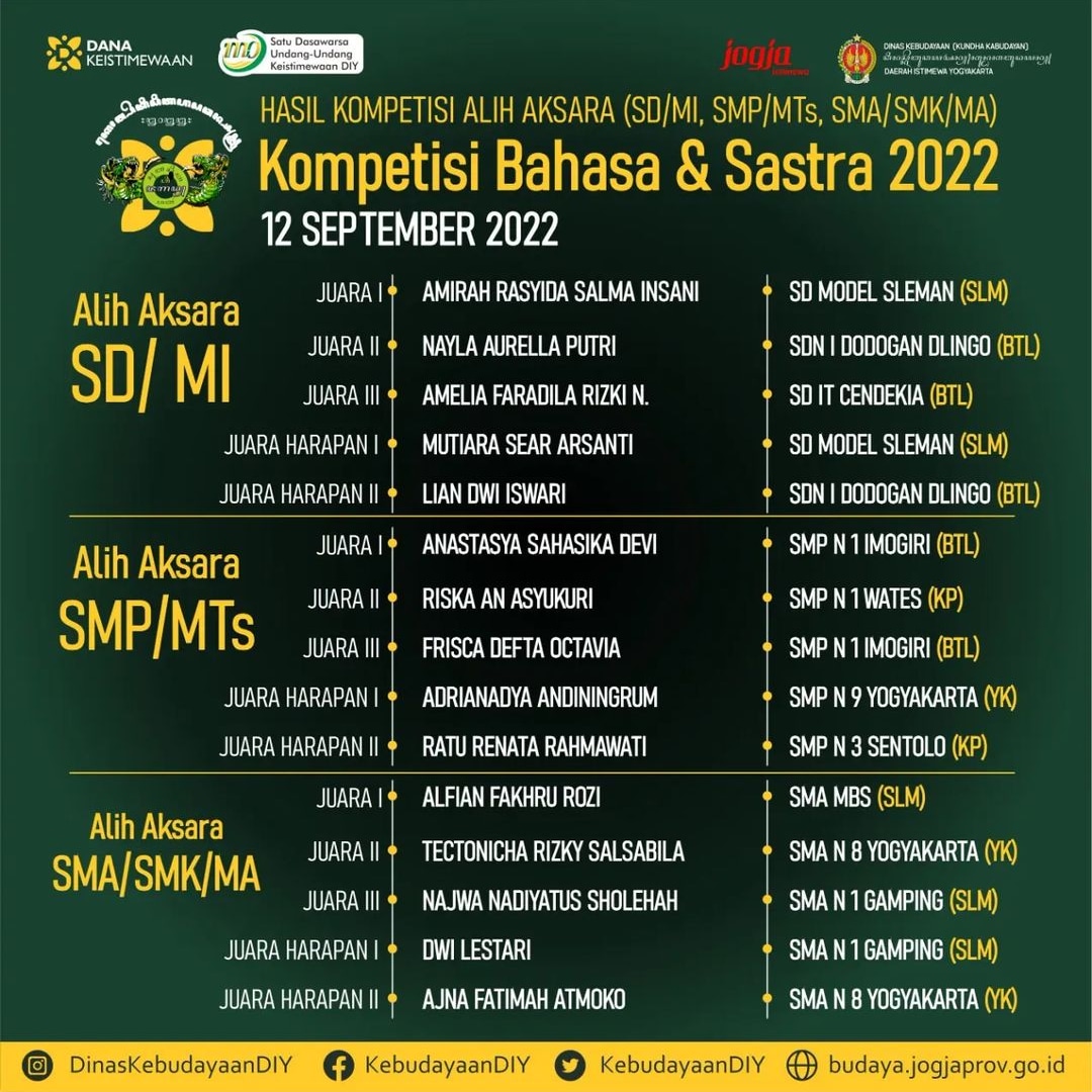 Konten Berita