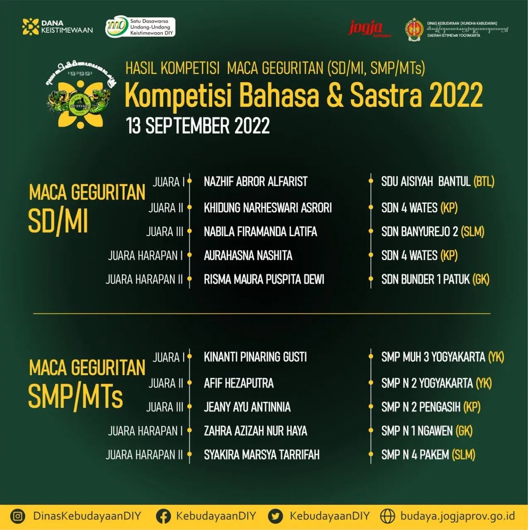 Konten Berita